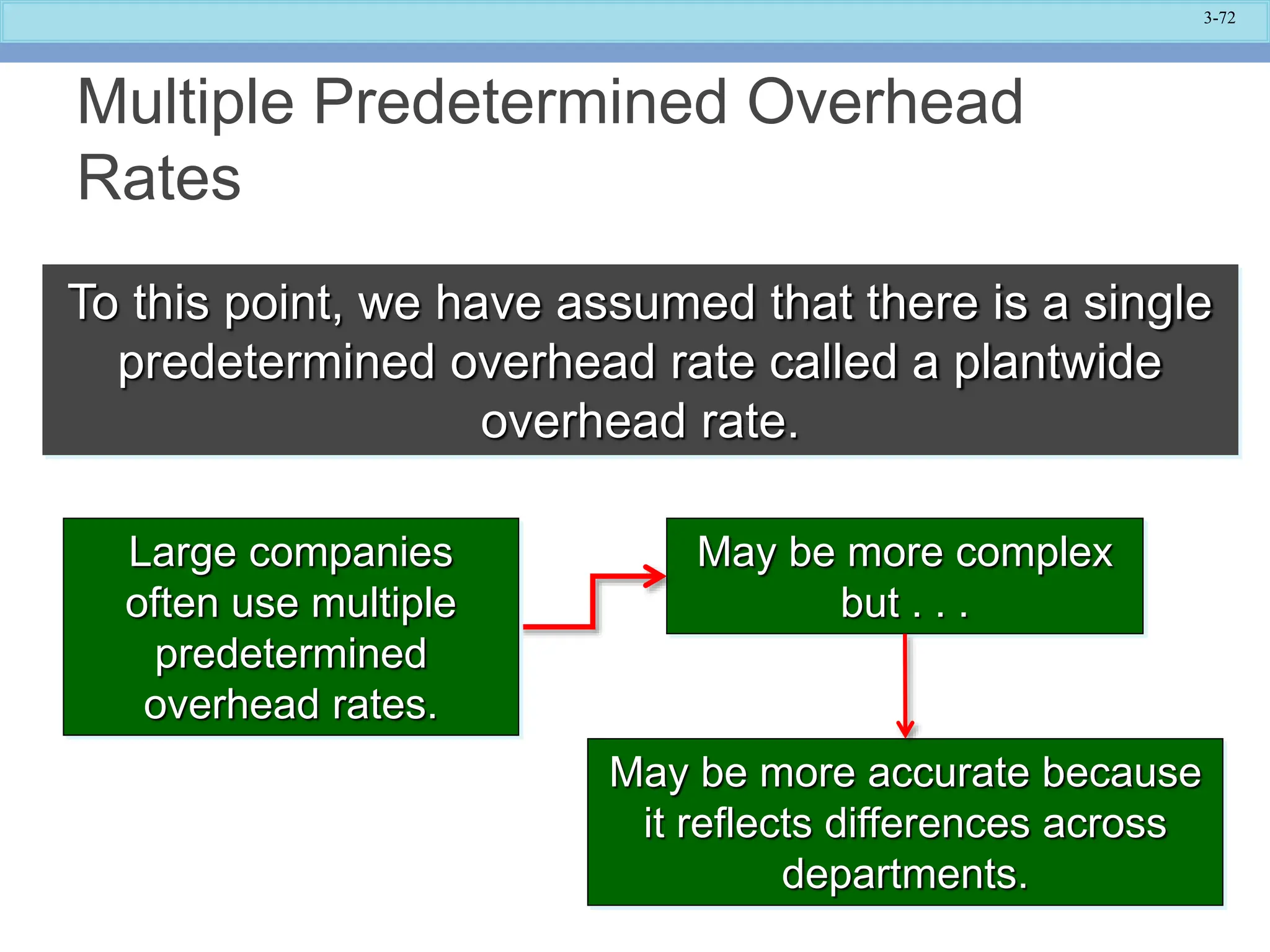 3-72
May be more complex
but . . .
Multiple Predetermined Overhead
Rates
To this point, we have assumed that there is a single
predetermined overhead rate called a plantwide
overhead rate.
Large companies
often use multiple
predetermined
overhead rates.
May be more accurate because
it reflects differences across
departments.
 