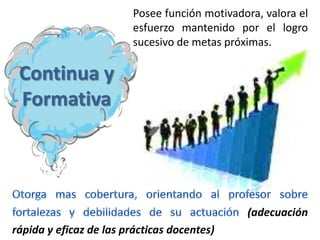 Posee función motivadora, valora el
esfuerzo mantenido por el logro
sucesivo de metas próximas.

Continua y
Formativa

(adecuación
rápida y eficaz de las prácticas docentes)

 