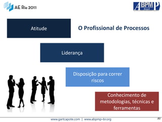 Atitude                   O Profissional de Processos


                Liderança


                       Disposição para correr
                               riscos

                                          Conhecimento de
                                        metodologias, técnicas e
                                             ferramentas
          www.gartcapote.com | www.abpmp–br.org                    30
 