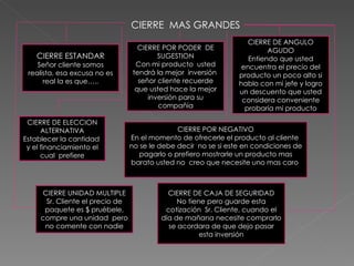 CIERRE  MAS GRANDES CIERRE ESTANDAR Señor cliente somos realista, esa excusa no es real la es que….. CIERRE POR PODER  DE SUGESTION Con mi producto  usted tendrá la mejor  inversión  señor cliente recuerde que usted hace la mejor inversión para su compañía CIERRE DE ANGULO AGUDO Entiendo que usted encuentra el precio del producto un poco alto si hablo con mi jefe y logro un descuento que usted considera conveniente probaría mi producto CIERRE DE ELECCION ALTERNATIVA Establecer la cantidad  y el financiamiento el cual  prefiere CIERRE POR NEGATIVO En el momento de ofrecerle el producto al cliente  no se le debe decir  no se si este en condiciones de pagarlo o prefiero mostrarle un producto mas barato usted no  creo que necesite uno mas caro  CIERRE UNIDAD MULTIPLE Sr. Cliente el precio de paquete es $ pruébele, compre una unidad  pero no comente con nadie CIERRE DE CAJA DE SEGURIDAD No tiene pero guarde esta cotización  Sr. Cliente, cuando el día de mañana necesite comprarlo se acordara de que dejo pasar esta inversión 