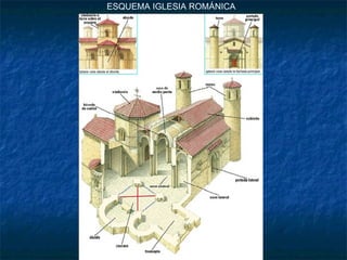 ESQUEMA IGLESIA ROMÁNICA
 