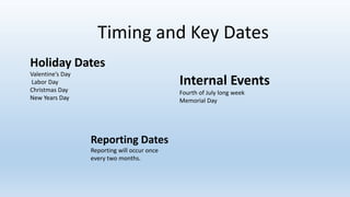 Timing and Key Dates
Holiday Dates
Valentine’s Day
Labor Day
Christmas Day
New Years Day
Internal Events
Fourth of July long week
Memorial Day
Reporting Dates
Reporting will occur once
every two months.
 