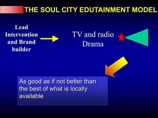  People have learnt through drama for centuries – We are hot wired for story