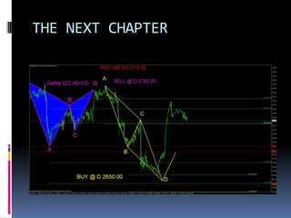 Gartley 222 pattern nq | PPTX