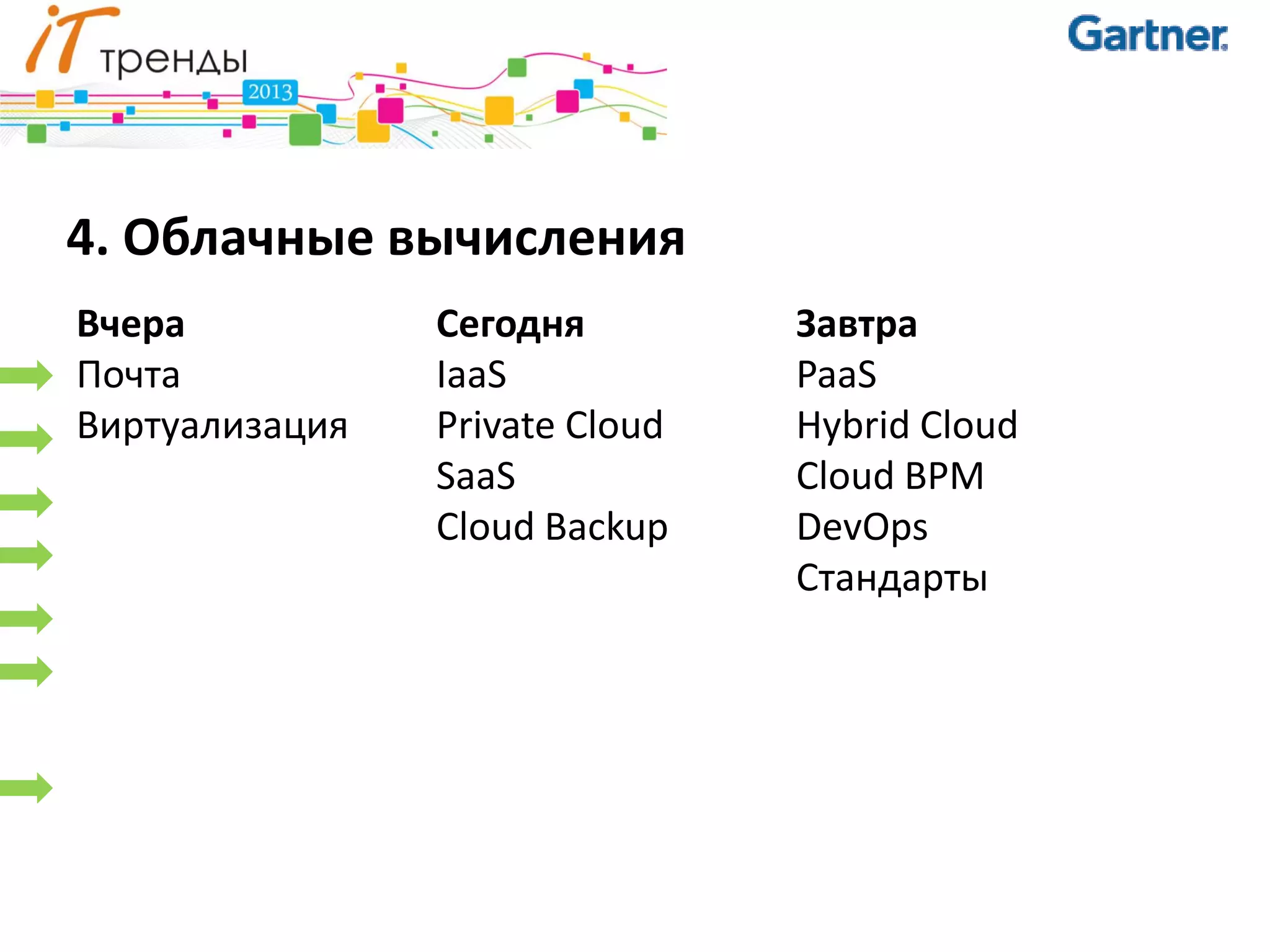 4. Облачные вычисления
Вчера           Сегодня         Завтра
Почта           IaaS            PaaS
Виртуализация   Private Cloud   Hybrid Cloud
                SaaS            Cloud BPM
                Cloud Backup    DevOps
                                Стандарты
 