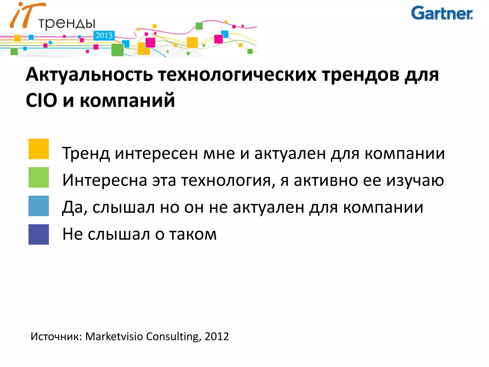 Актуальность технологических трендов для
CIO и компаний

      Тренд интересен мне и актуален для компании
      Интересна эта технология, я активно ее изучаю
      Да, слышал но он не актуален для компании
      Не слышал о таком




Источник: Marketvisio Consulting, 2012
 