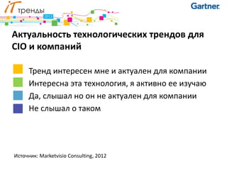 Актуальность технологических трендов для
CIO и компаний

      Тренд интересен мне и актуален для компании
      Интересна эта технология, я активно ее изучаю
      Да, слышал но он не актуален для компании
      Не слышал о таком




Источник: Marketvisio Consulting, 2012
 
