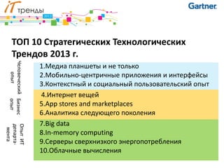 ТОП 10 Стратегических Технологических
     Трендов 2013 г.
 Человеческий Бизнес




                       1.Медиа планшеты и не только
     опыт




                       2.Мобильно-центричные приложения и интерфейсы
                       3.Контекстный и социальный пользовательский опыт
                       4.Интернет вещей
              опыт




                       5.App stores and marketplaces
                       6.Аналитика следующего поколения
                       7.Big data
Опыт ИТ
департа-
 мента




                       8.In-memory computing
                       9.Серверы сверхнизкого энергопотребления
                       10.Облачные вычисления
 