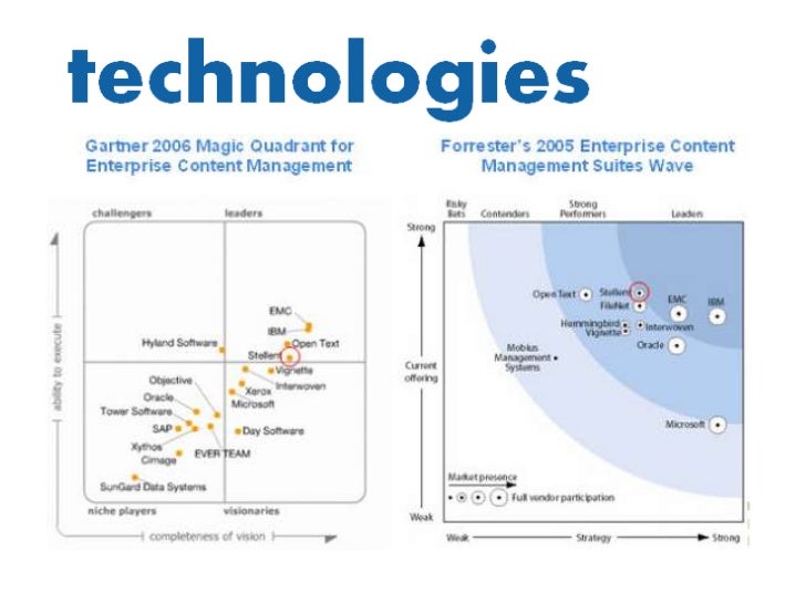 Gartner