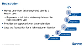 11 © 2017 Gartner, Inc. and/or its affiliates. All rights reserved.
Registration
 Moves user from an anonymous user to a
known user:
– Represents a shift in the relationship between the
business and the user
 Provides an opportunity for data collection
 Lays the foundation for a rich customer identity
Subscription
Social sharing
JIT
provisioning
Registration
Progressive
profiling
 