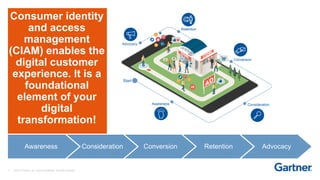 Gartner Identity Live 2017 Dusseldorf PPT