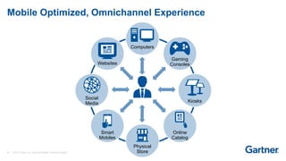 24 © 2017 Gartner, Inc. and/or its affiliates. All rights reserved.
Mobile Optimized, Omnichannel Experience
Social
Media
Smart
Mobiles
Physical
Store
Online
Catalog
Websites
Gaming
Consoles
Kiosks
Computers
 