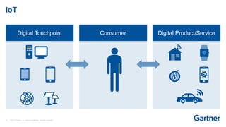 25 © 2017 Gartner, Inc. and/or its affiliates. All rights reserved.
Digital Touchpoint Consumer Digital Product/Service
IoT
 
