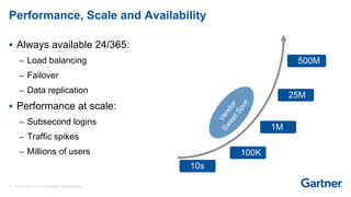 26 © 2017 Gartner, Inc. and/or its affiliates. All rights reserved.
Performance, Scale and Availability
 Always available 24/365:
– Load balancing
– Failover
– Data replication
 Performance at scale:
– Subsecond logins
– Traffic spikes
– Millions of users
10s
100K
1M
25M
500M
 