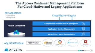 The Apcera Container Management Platform
For Cloud-Native and Legacy Applications
12
Any Application
Any Infrastructure
Composition, Orchestration & Deployment
Networking + Nano-Segmentation
Application Service Management
Policy & Enforcement
Cloud-Native + Legacy๏ Linux-based x86
๏ Including Docker
 