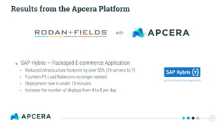 Results from the Apcera Platform
15
๏ SAP Hybris — Packaged E-commerce Application
‣ Reduced infrastructure footprint by over 50% (24 servers to 7)
‣ Fourteen F5 Load Balancers no longer needed
‣ Deployment now in under 10 minutes
‣ Increase the number of deploys from 4 to 8 per day
with
 