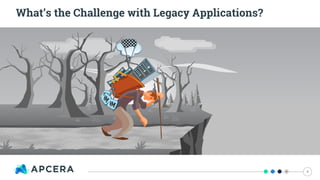 What’s the Challenge with Legacy Applications?
4
 