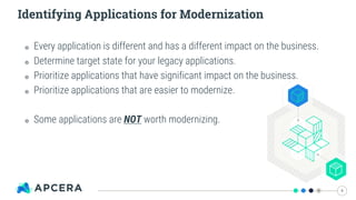 Identifying Applications for Modernization
8
๏ Every application is different and has a different impact on the business.
๏ Determine target state for your legacy applications.
๏ Prioritize applications that have significant impact on the business.
๏ Prioritize applications that are easier to modernize.
๏ Some applications are NOT worth modernizing.
 