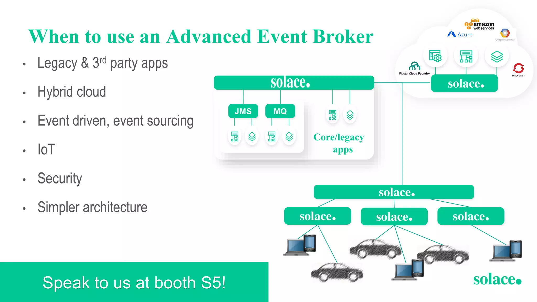 When to use an Advanced Event Broker
• Legacy & 3rd party apps
• Hybrid cloud
• Event driven, event sourcing
• IoT
• Security
• Simpler architecture
JMS MQ
Core/legacy
apps
Speak to us at booth S5!
 