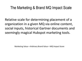 The Marketing & Brand MQ Impact Scale
Relative scale for determining placement of a
organization in a given MQ via online content,
social inputs, historical Gartner documents and
seemingly magical Hubspot marketing tools.
Marketing Value + Arbitrary Brand Value = MQ Impact Score
 