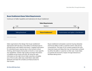 Gartner Buyer Enablement winmoreb2bsalesdeals.pdf