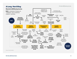 Gartner Buyer Enablement winmoreb2bsalesdeals.pdf