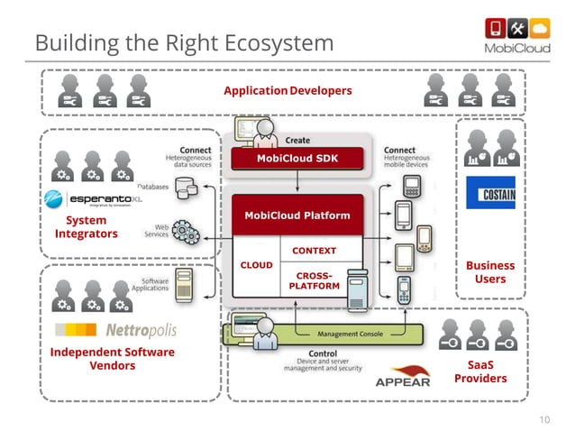 Gartner Catalyst MobiCloud presentation PPT