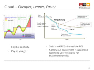 Gartner Catalyst MobiCloud presentation PPT