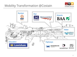 16
Mobility Transformation @Costain
Highways
Nuclear
Airports
Education
Water
Rail
 