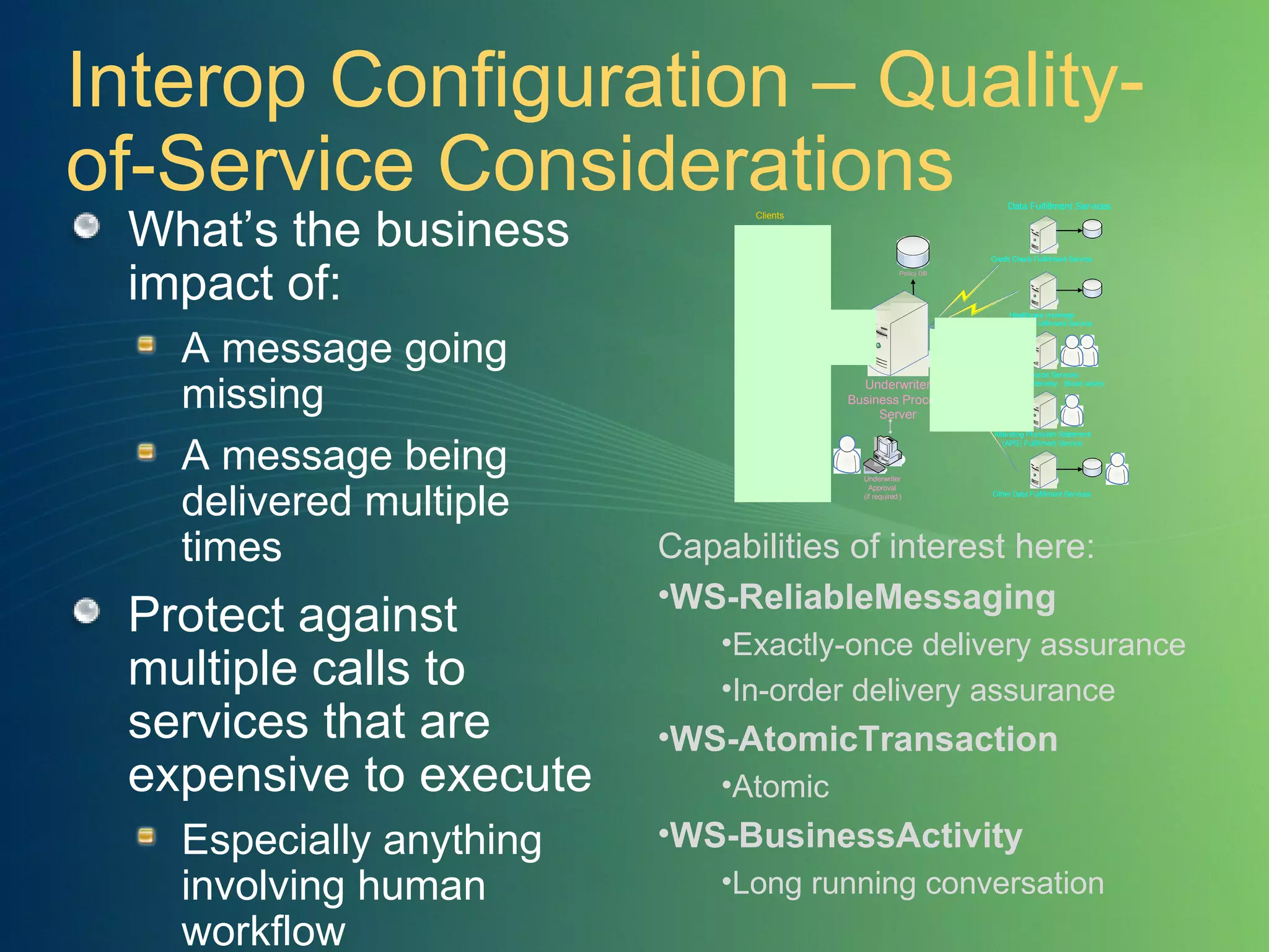 Interop Configuration – Quality-of-Service Considerations What’s the business impact of: A message going missing A message being delivered multiple times Protect against multiple calls to services that are expensive to execute Especially anything involving human workflow Capabilities of interest here: WS-ReliableMessaging Exactly-once delivery assurance In-order delivery assurance WS-AtomicTransaction Atomic WS-BusinessActivity Long running conversation 