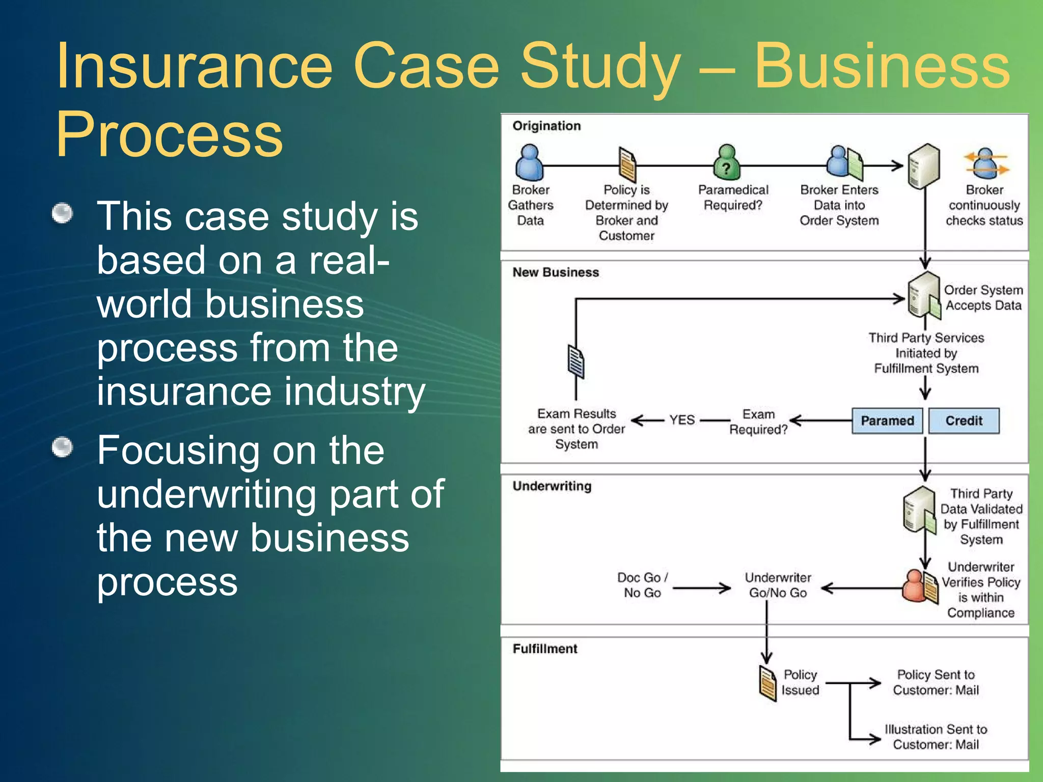 Insurance Case Study – Business Process This case study is based on a real-world business process from the insurance industry Focusing on the underwriting part of the new business process 