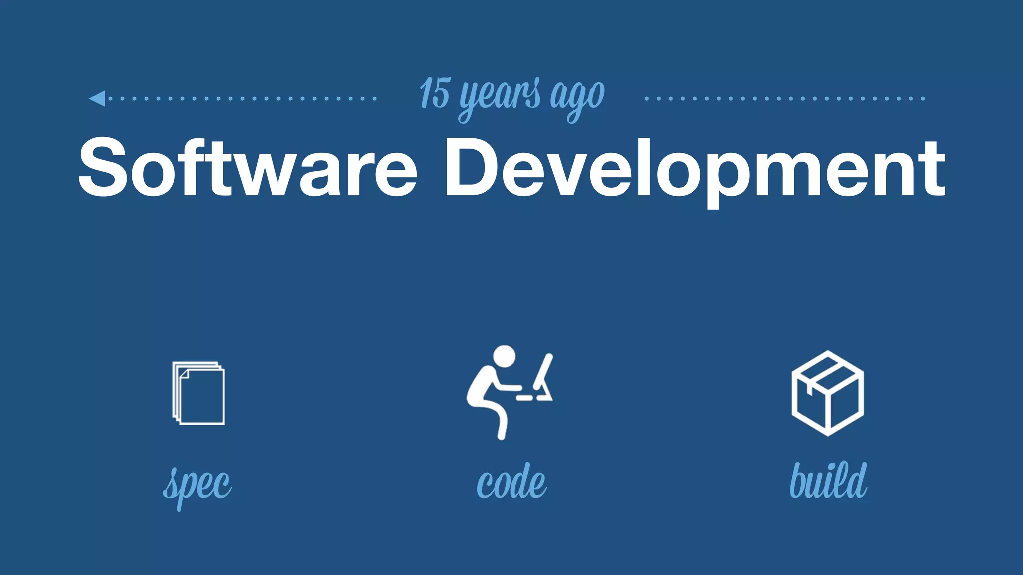 15 years ago 
Software Development 
spec code build 
 