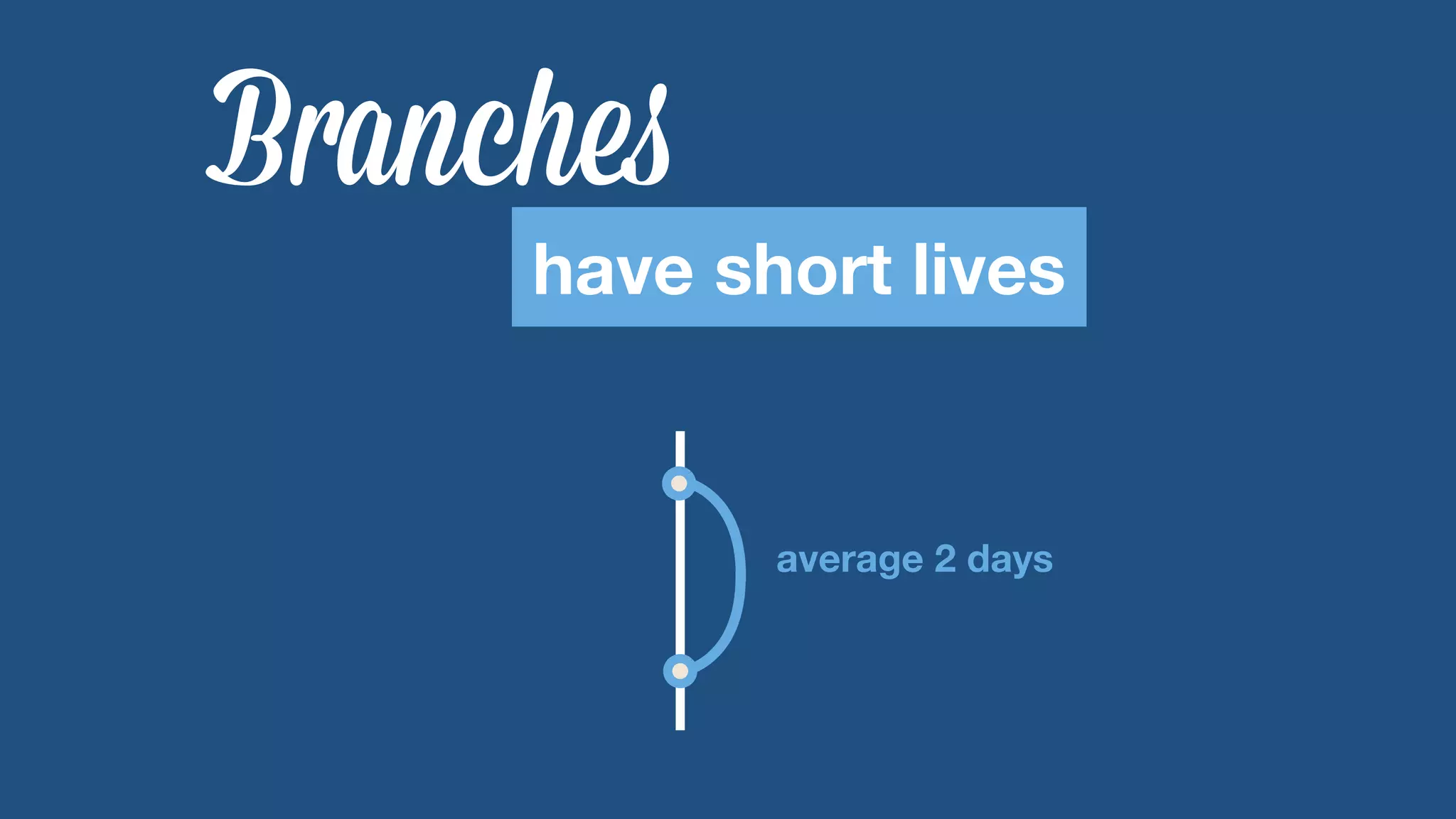 Branches 
have short lives 
average 2 days 
 