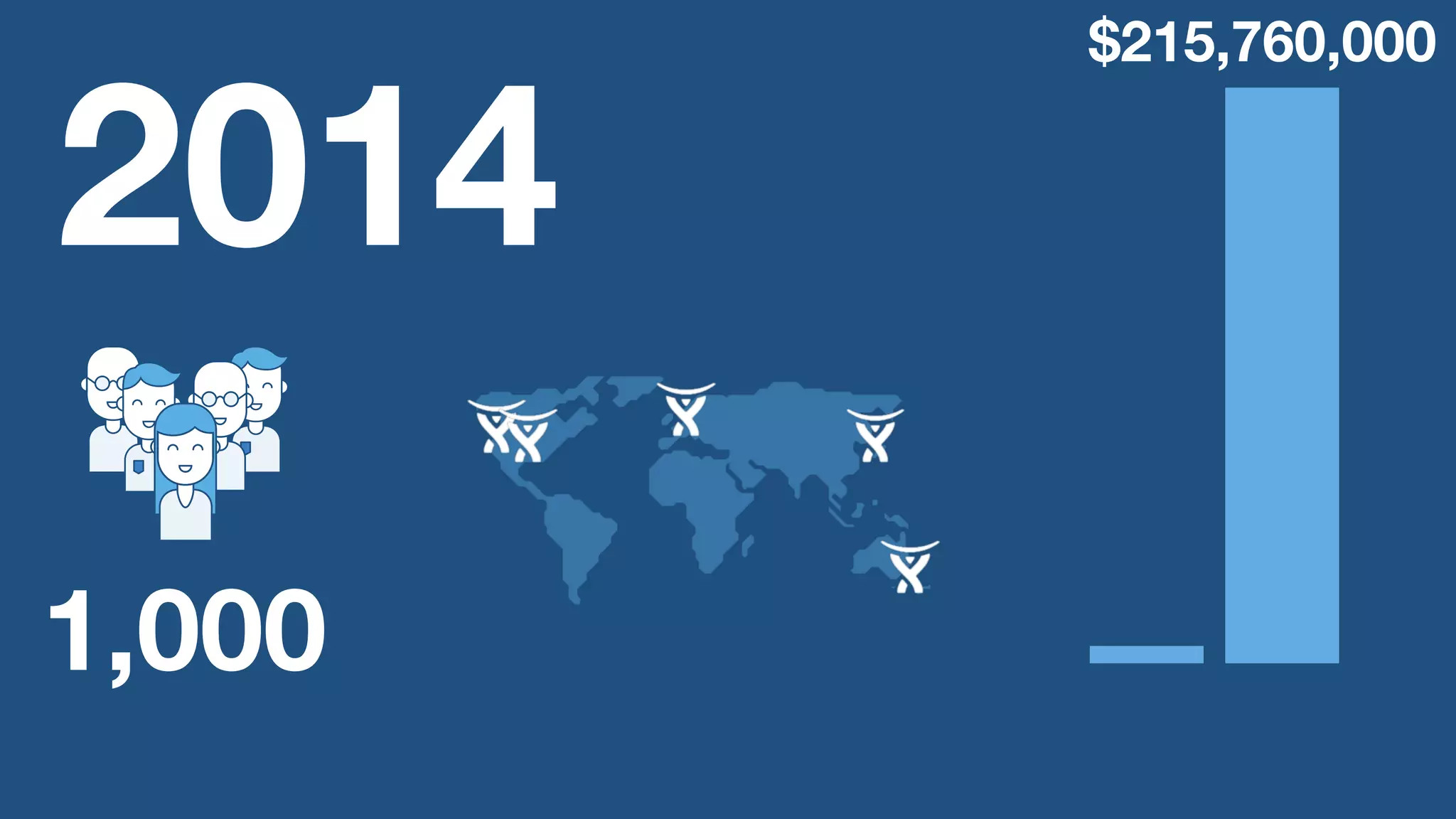 2014 
1,000 
$215,760,000 
 