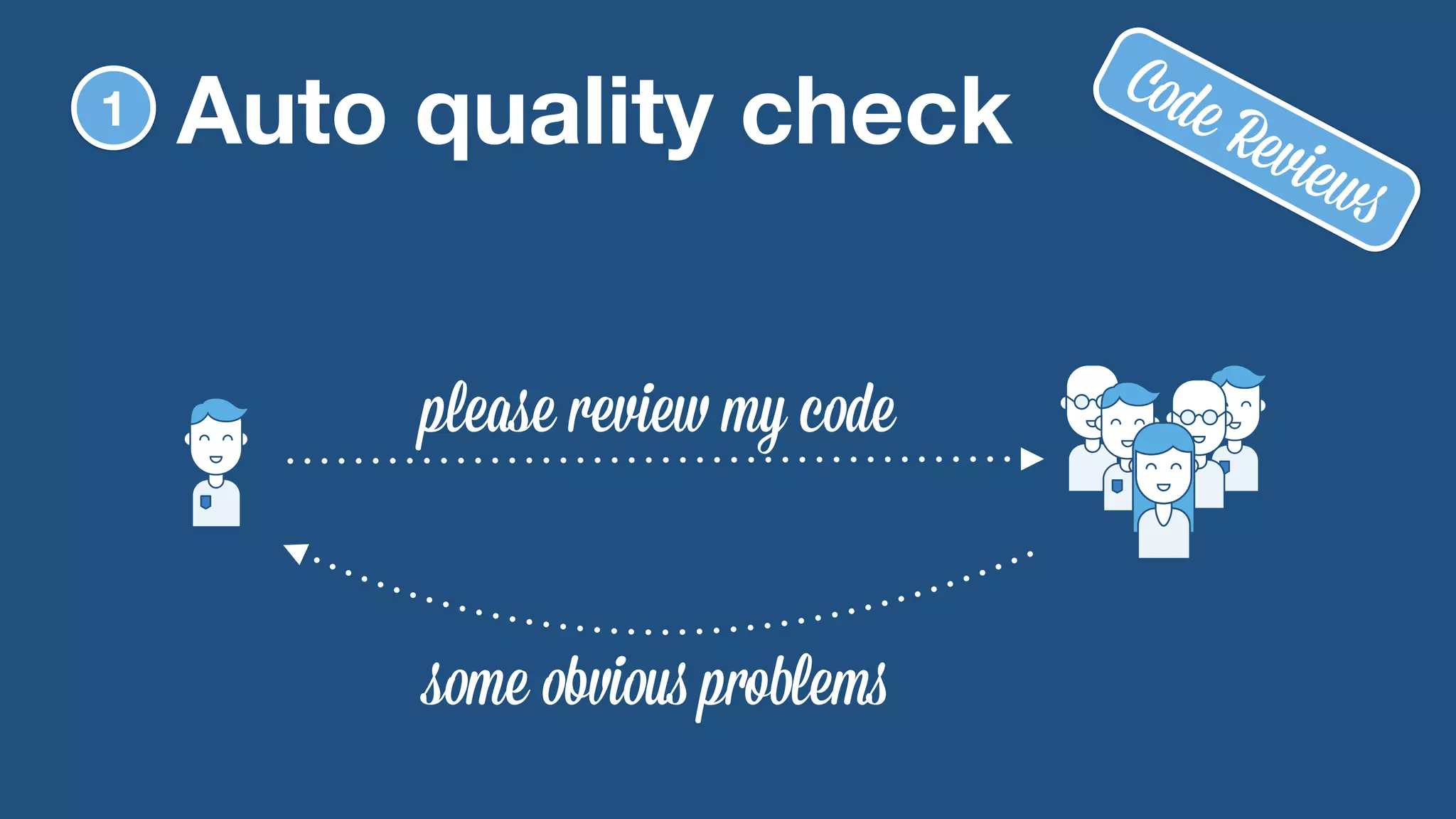 1 Auto quality check 
please review my code 
some obvious problems 
Code Reviews 
 