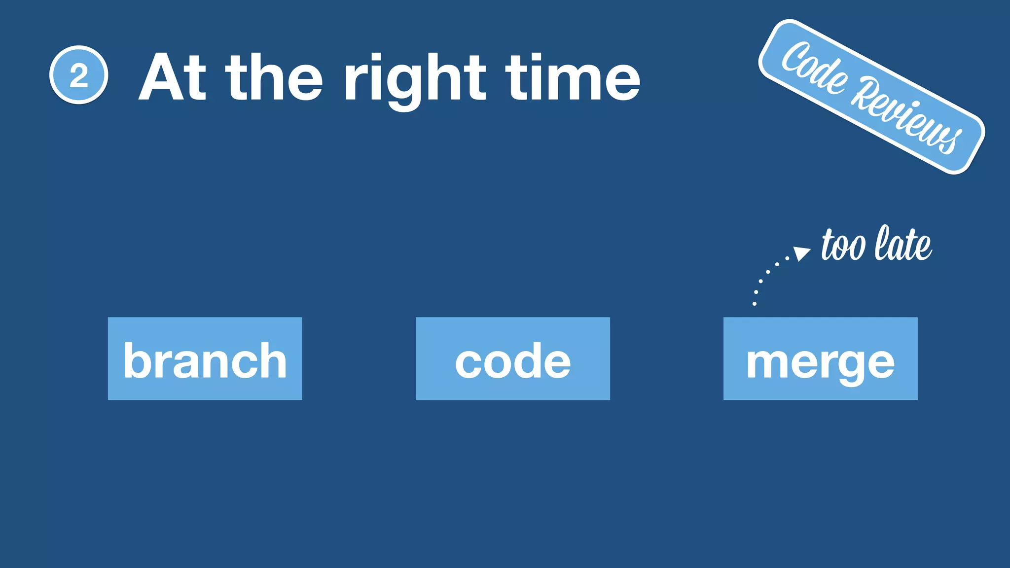 Code Reviews 
too late 
2 At the right time 
branch code merge 
 