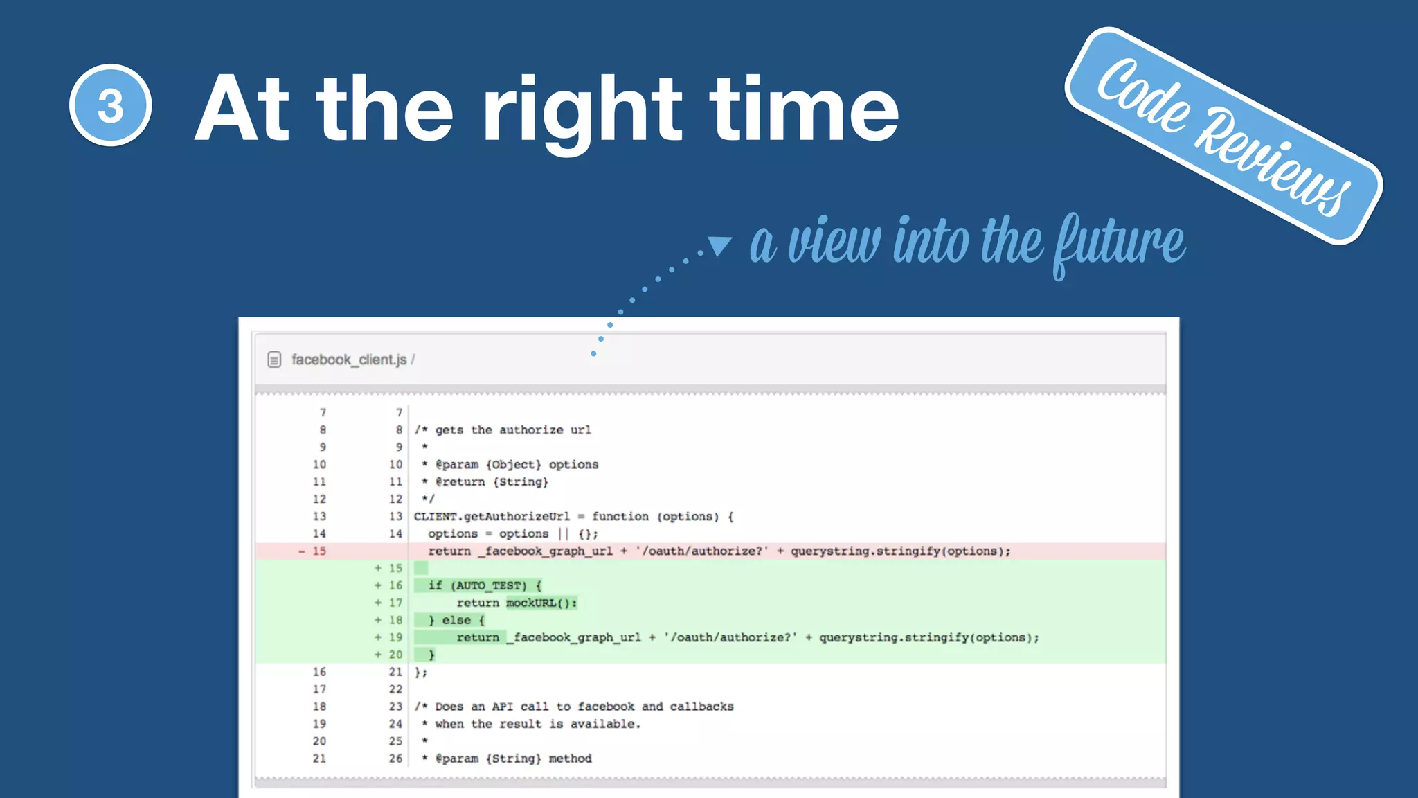 At the right time 
a view into the future 
3 
Code Reviews 
 
