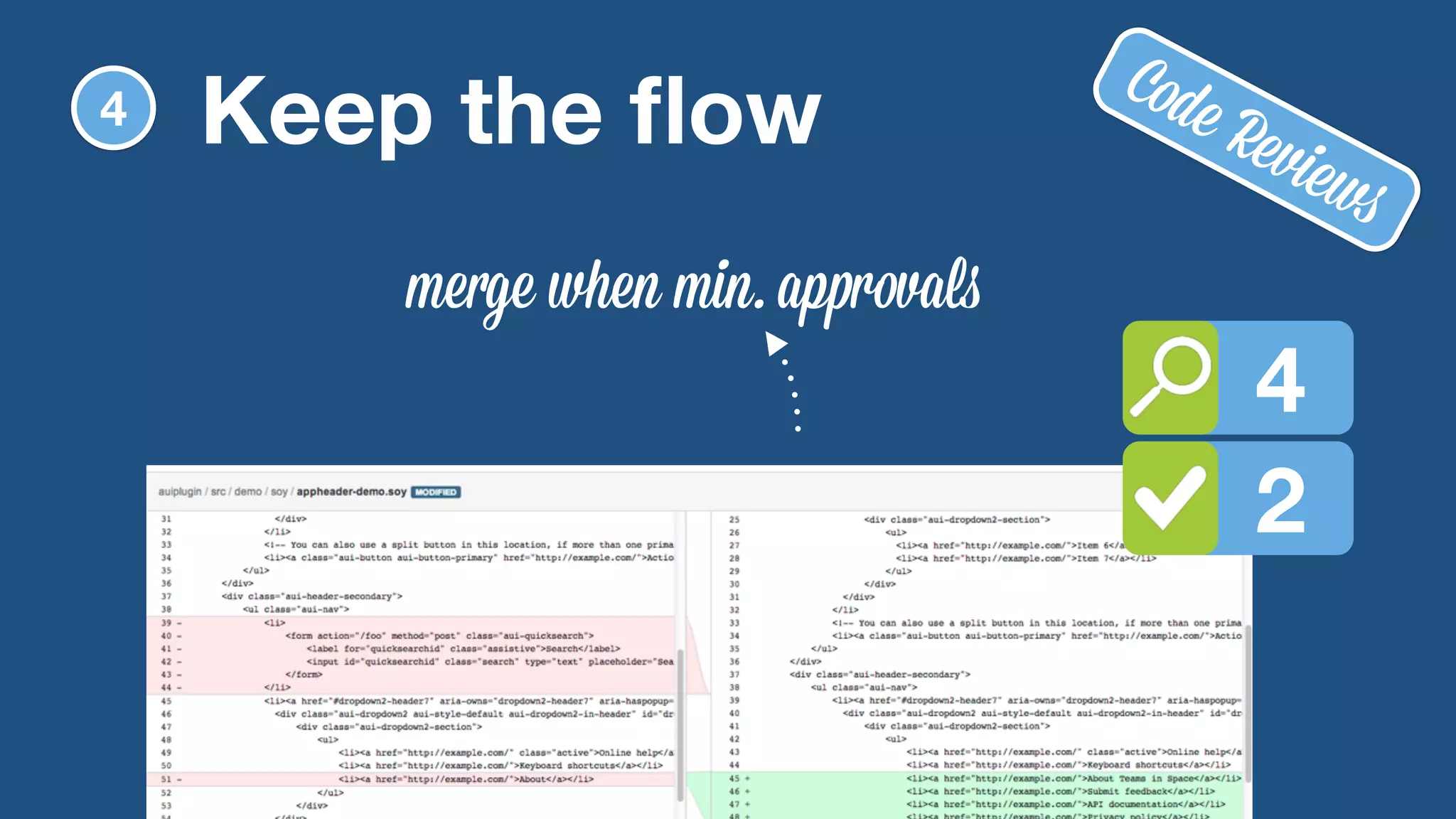42 
Keep the flow 
merge when min. approvals 
4 
Code Reviews 
 