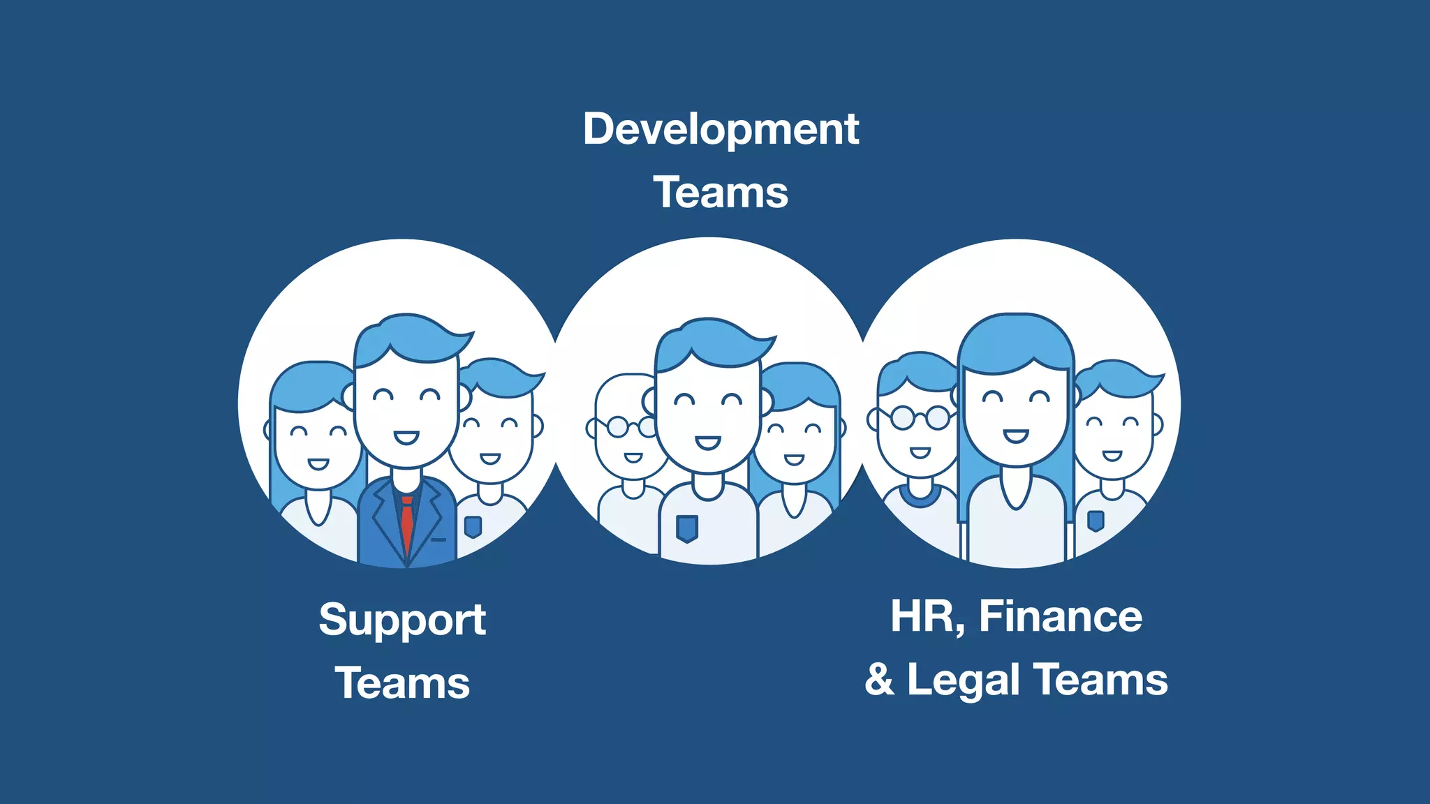Development 
Teams 
Support 
Teams 
HR, Finance 
& Legal Teams 
 