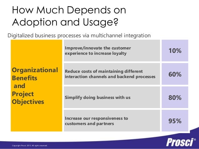 Gartner BPM Summit Keynote Adoption Drives ROI