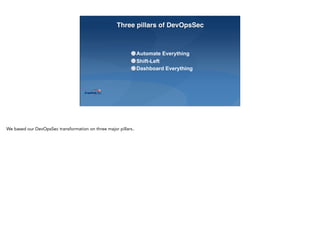 Three pillars of DevOpsSec
Automate Everything
Shift-Left
Dashboard Everything
We based our DevOpsSec transformation on three major pillars..
 