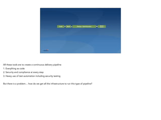 Code Build
Release
MonitorDeploy + Test Execution
All these tools are to create a continuous delivery pipeline
1. Everything as code
2. Security and compliance at every step
3. Heavy use of test automation including security testing
But there is a problem… how do we get all the infrastructure to run this type of pipeline?
 