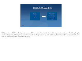 Shift-Left: Mindset Shift
Test Automation
Security Scan
Environment Build
Software Build Setup
Deployment Setup
Production Support
Planning
Architecture
Design
Coding
Unit Testing
With Automation and Shift to a Cloud paradigm comes a Shift in mindset. A lot of activities that traditionally takes place at the end of a delivery lifecycle
now started happening at the beginning - we built teams with mix of engineers who can write code for application, test and infrastructure. And the same
team can implement the whole pipeline from the get go.
 