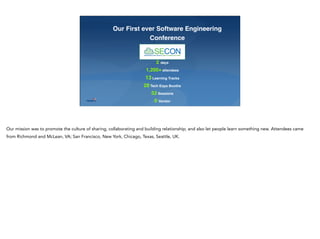 24
Our First ever Software Engineering
Conference
2 days
1,200+ attendees
13 Learning Tracks
28 Tech Expo Booths
52 Sessions
0 Vendor
Our mission was to promote the culture of sharing, collaborating and building relationship; and also let people learn something new. Attendees came
from Richmond and McLean, VA; San Francisco, New York, Chicago, Texas, Seattle, UK.
 