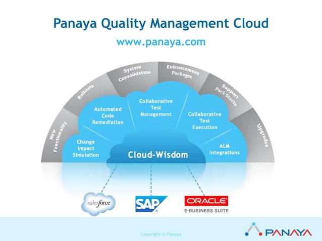 Webinar Gartner Predicts New Challenges of SAP Change Management PPT