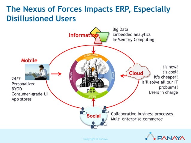 Webinar Gartner Predicts New Challenges of SAP Change Management PPT