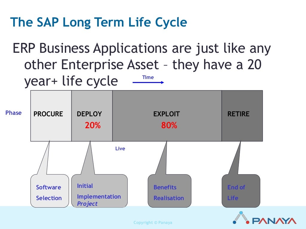 Webinar Gartner Predicts New Challenges of SAP Change Management