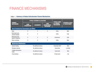 FINANCE MECHANISMS
 