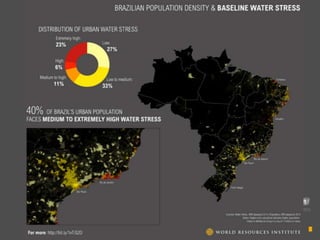 Sources: WRI Aqueduct 2014
CURRENT WATER STRESS
 