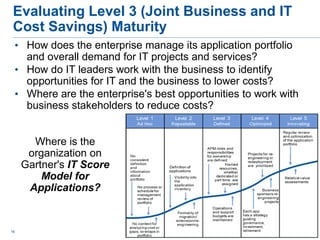 Evaluating Level 3 (Joint Business and IT
Cost Savings) Maturity
• How does the enterprise manage its application portfolio
and overall demand for IT projects and services?
• How do IT leaders work with the business to identify
opportunities for IT and the business to lower costs?
• Where are the enterprise's best opportunities to work with
business stakeholders to reduce costs?
Where is the
organization on
Gartner's IT Score
Model for
Applications?
16
 